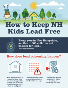 About Lead Free Kids NH - Lead-Free Kids NH