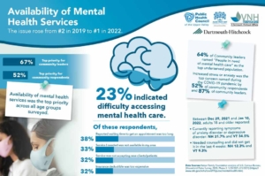 Access to Mental Health Services