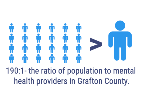 190 to 1 Ratio of Population to Mental Health Providers Grafton County