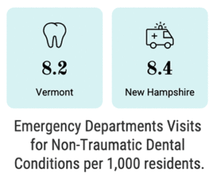 Non emergency department visits for non traumatic dental conditions