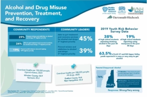 Alcohol and Drug Misuse Prevention Treatment-and-Recovery-1086-720