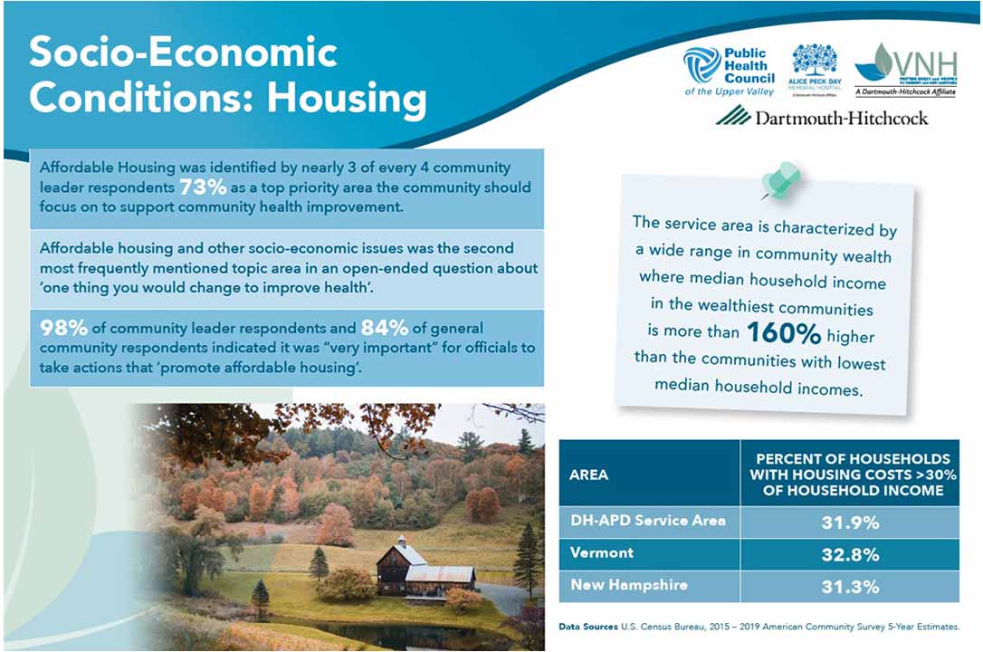 Socio-Economic Conditions: Housing and Others