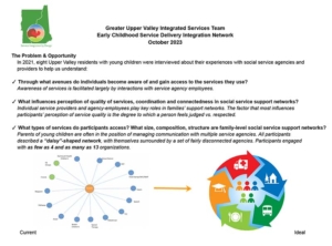 Link to the Early Childhood Service Delivery Integration Network Dashboard